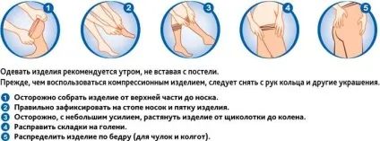 Компресійну білизну при варикозі вибираємо найкраще!