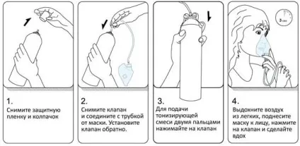 Кисневі балончики - що це таке і як ними користуватися (СІПАП Київ) Кисневі балончики - що це таке і як ними користуватися