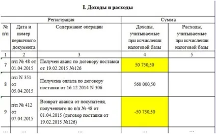 Книга доходів і витрат при ССО у 2017 році ведення простіше простого (витрат) Книга доходів і витрат при ССО у 2017 році ведення простіше простого