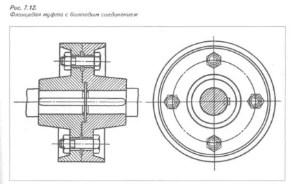 Кінематичні (або ходові) різьблення (різьблення) Кінематичні (або ходові) різьблення