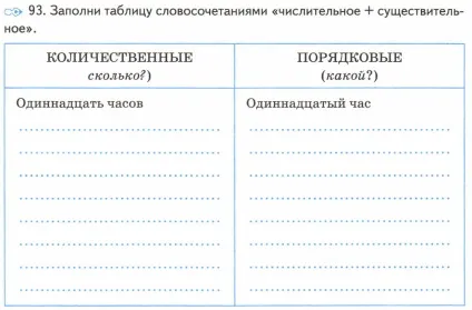 Конспект уроку - числівник як частину мови - українську мову, уроки (мова) Конспект уроку - числівник як частину мови - українську мову, уроки