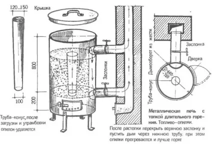 Котел на тирсі своїми руками рекомендації по виготовленню