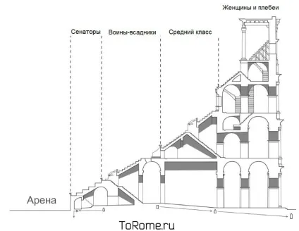 Колізей в римі історія, опис, фото, квитки, як дістатися (опис) Колізей в римі історія, опис, фото, квитки, як дістатися