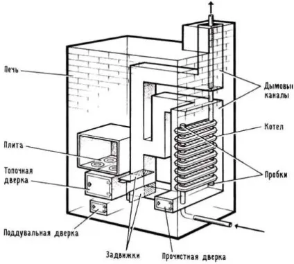 Котел на тирсі своїми руками (саморобний) (тирсі) Котел на тирсі своїми руками (саморобний)
