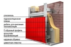 Кріплення профлиста саморізами правила укладання та закріплення листів