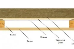 Кріплення утеплювача до стелі можна здійснювати як зверху, так і знизу