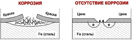 Кузов лада веста - оцинкований чи ні тонкощі фарбування і захисту, автоблог (оцинкований) Кузов лада веста - оцинкований чи ні тонкощі фарбування і захисту, автоблог