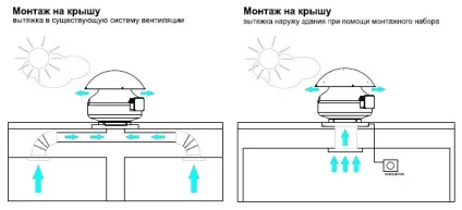 Вентилятори дахові для димовидалення з виходом потоку вгору (димовидалення) Вентилятори дахові для димовидалення з виходом потоку вгору
