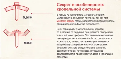 Покрівля з ондуліна своїми руками (руками) Покрівля з ондуліна своїми руками