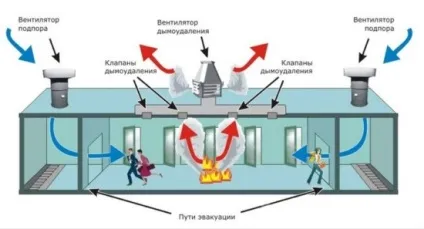 Дахові вентилятори димовидалення, енциклопедія будівництва youspec (вентилятор являє собою) Дахові вентилятори димовидалення, енциклопедія будівництва youspec