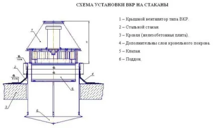 Вентилятори дахові для димовидалення з виходом потоку вгору (вентилятори) Вентилятори дахові для димовидалення з виходом потоку вгору