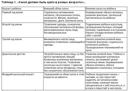 лялькова історія