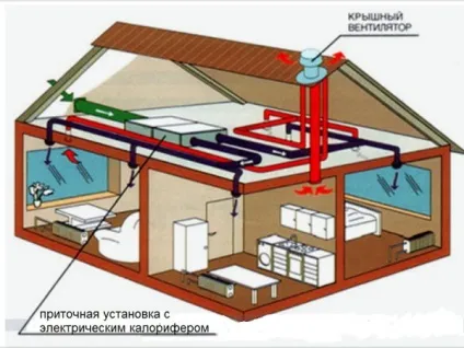 Вентилятори дахові для димовидалення з виходом потоку вгору (дахові) Вентилятори дахові для димовидалення з виходом потоку вгору