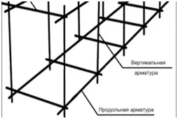Стрічковий фундамент, будуємо своїми руками