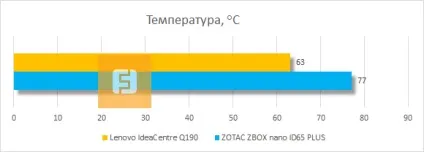 Маленький і ладний