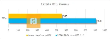 Маленький і ладний
