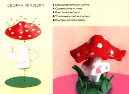 Ліплення на тему «гриби» в середній групі конспект заняття, виготовлення кошики, мухомора, ягід фото (групі) Ліплення на тему «гриби» в середній групі конспект заняття, виготовлення кошики, мухомора, ягід фото