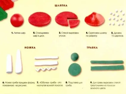 Ліплення на тему «гриби» в середній групі конспект заняття, виготовлення кошики, мухомора, ягід фото (гриби) Ліплення на тему «гриби» в середній групі конспект заняття, виготовлення кошики, мухомора, ягід фото