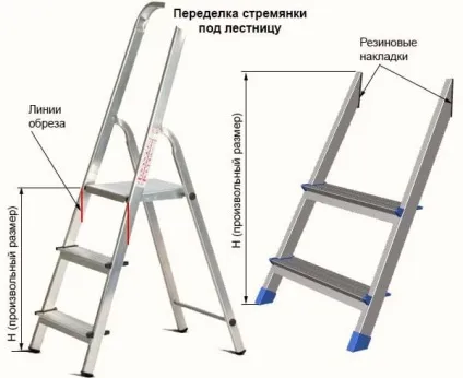 Сходи для басейну своїми руками, давай попаритися (сходи) Сходи для басейну своїми руками, давай попаритися
