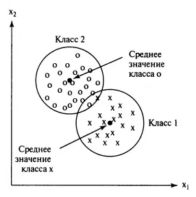 Методи розпізнавання образів