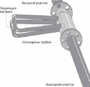 Масовий витратомір Коріоліса, сиб Контролс (Коріоліса) Масовий витратомір Коріоліса, сиб Контролс