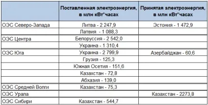 Младореформатора і «РАВ еесУкаіни»