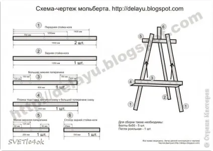 Мольберт своїми руками, країна майстрів