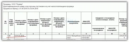Пдв податкового агента в 1с 8