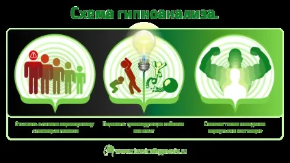 Нервовий тик - причини, симптоми, методи лікування (методи) Нервовий тик - причини, симптоми, методи лікування