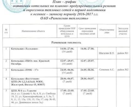 Немає гарячої води (відключили) - куди дзвонити і скаржитися, як зробити перерахунок по оплаті легке