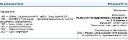 Освіта в резюме, зразок, стань леді - жіночий online-журнал (резюме) Освіта в резюме, зразок, стань леді - жіночий online-журнал