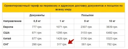 Нові правила відправка посилок з України в Україну (Україна) Нові правила відправка посилок з України в Україну