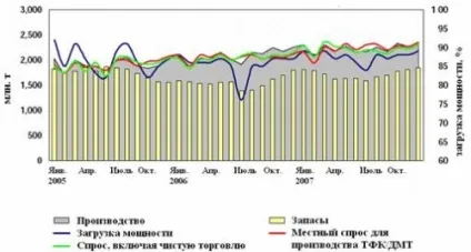 Огляд ринку Параксилол