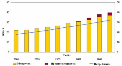 Огляд ринку Параксилол