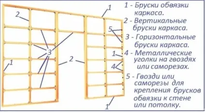 Решетування під гіпсокартон стіни, варіанти виготовлення, матеріали (гіпсокартон) Решетування під гіпсокартон стіни, варіанти виготовлення, матеріали