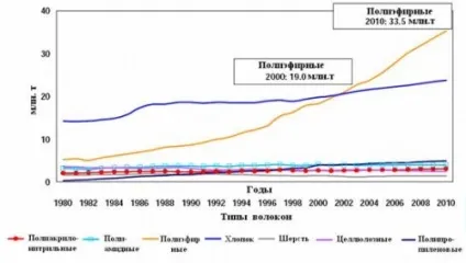 Огляд ринку Параксилол