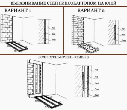Решетування під гіпсокартон на стіну і інші проблеми при монтажі (монтажі) Решетування під гіпсокартон на стіну і інші проблеми при монтажі
