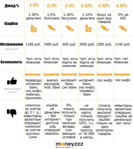 Огляд дебетової картки «автокопілка» айманібанка (10% річних на залишок), блог проекту, moneyzzz - (карти) Огляд дебетової картки «автокопілка» айманібанка (10% річних на залишок), блог проекту, moneyzzz -