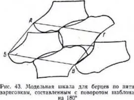 Основні відомості про розкрої