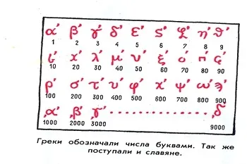 Звідки з'явилися цифри (містить прямих кутів) Звідки з'явилися цифри
