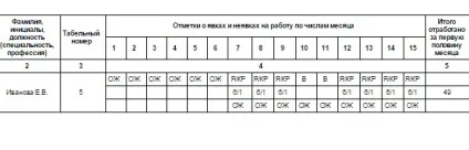 Відгул в табелі обліку робочого часу, статті, журнал «кадрове справа» (відгул) Відгул в табелі обліку робочого часу, статті, журнал «кадрове справа»