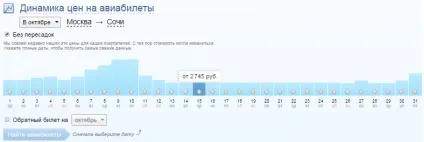 Відстеження кращих цін у місяці