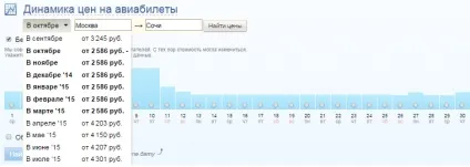 Відстеження кращих цін у місяці