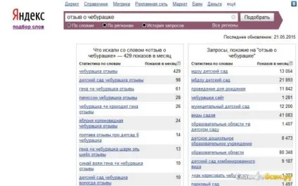 Відгук про сервіс - підбір слів як працювати з тат (слів) Відгук про сервіс - підбір слів як працювати з тат