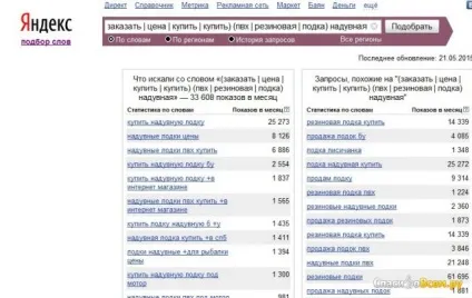 Відгук про сервіс - підбір слів як працювати з тат (відгук) Відгук про сервіс - підбір слів як працювати з тат