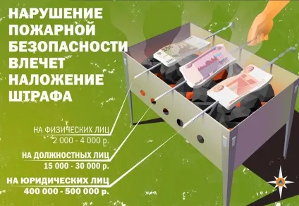 Особливий протипожежний режим 1 (протипожежний) Особливий протипожежний режим 1