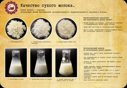 Про якість сухого молока
