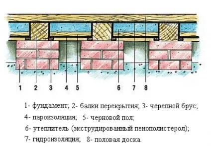Оздоблення підлог в дерев'яному будинку як і з чого зробити (обробка підлог) Оздоблення підлог в дерев'яному будинку як і з чого зробити