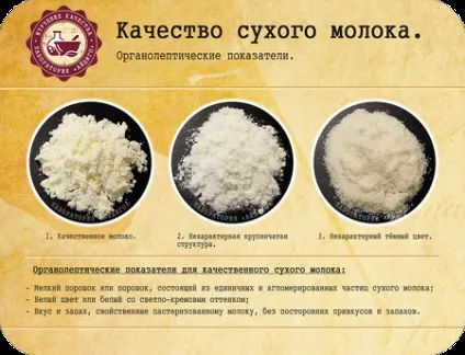 Про якість сухого молока