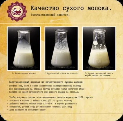 Про якість сухого молока